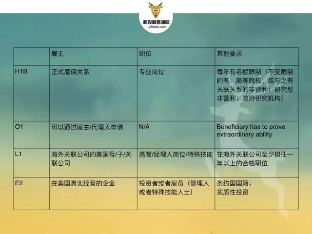 h1b没抽到怎么办,h1b没有抽中费用退不退