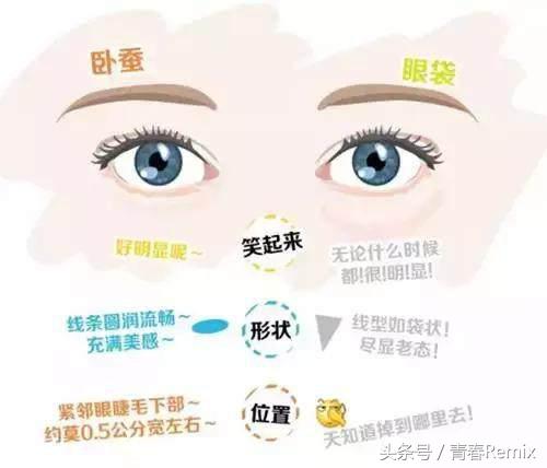 卧蚕要画多深,卧蚕要画很重吗