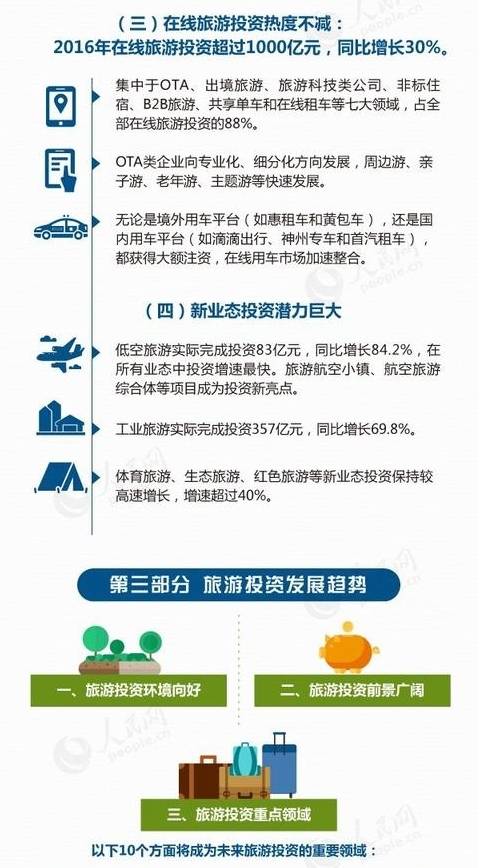 2015年旅游业投资报告,2024年旅游市场投资分析
