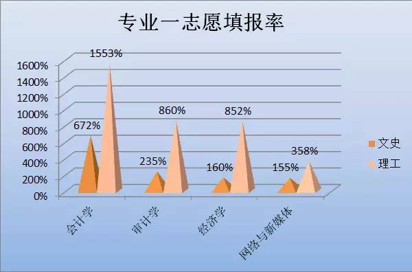 西华大学录取通知书什么样,录取通知书西华大学