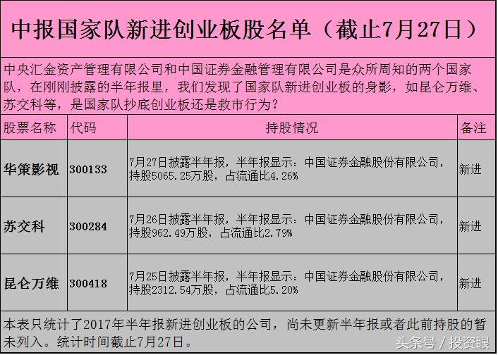 国家队会买小盘股吗,创业板国家队增持个股