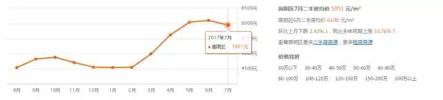 佛山未来几年房价走势会怎样,未来五年佛山房价如何