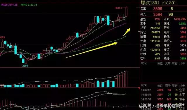 周末消息今日股评,铁矿热卷后市怎么样