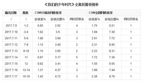 薛之谦tfboys我们的少年时代,没有负能量