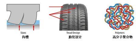 磨损的轮胎都去哪里了,磨损的真正意义