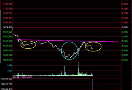 炒股票最简单的短线方法,炒股票如何找市场热点