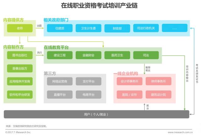 鍏ㄥ浗鑱屼笟璧勬牸鍦ㄧ嚎鍩硅鏈烘瀯鎺掑悕,绾夸笂鑱屼笟璧勬牸鑰冭瘯鍩硅