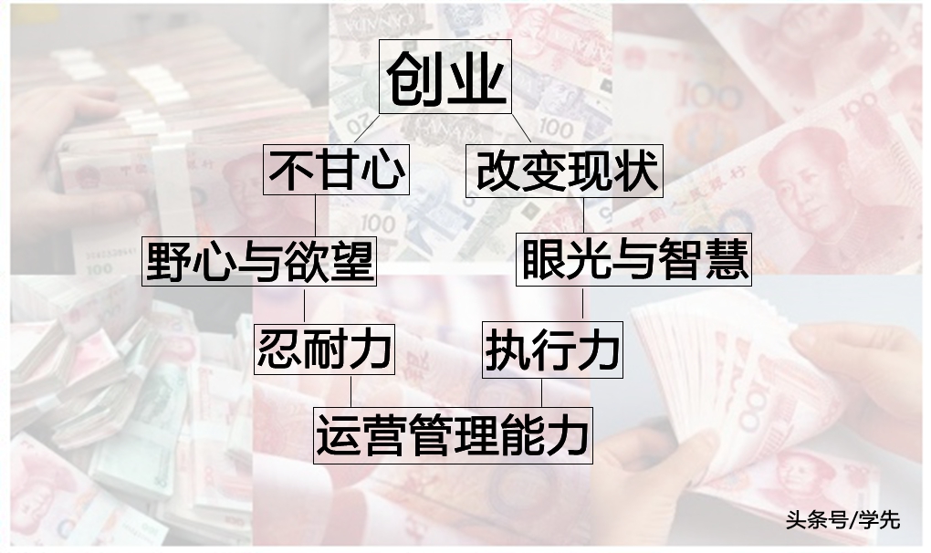 返乡创业要具备什么条件,创业员工应该具备什么条件