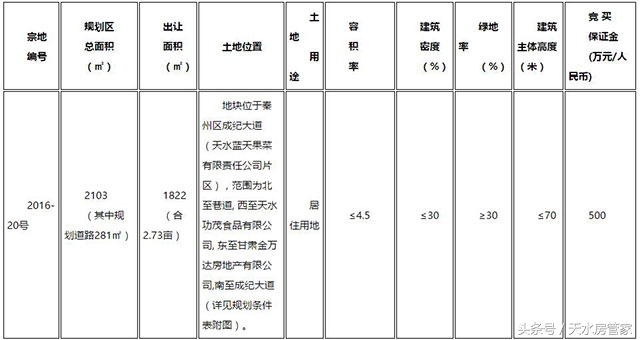 天水房地产5月走势,天水市房地产市场整顿
