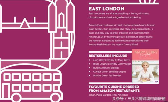 亚马逊冬季选品趋势报告,亚马逊看爆款选品