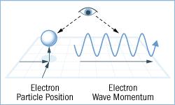 史上最神奇的38个定律,科学减肥的十条定律bbc