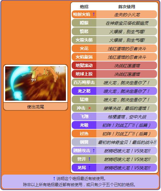 小智的最厉害的宠物小精灵,宠物小精灵第一部小智收服的精灵