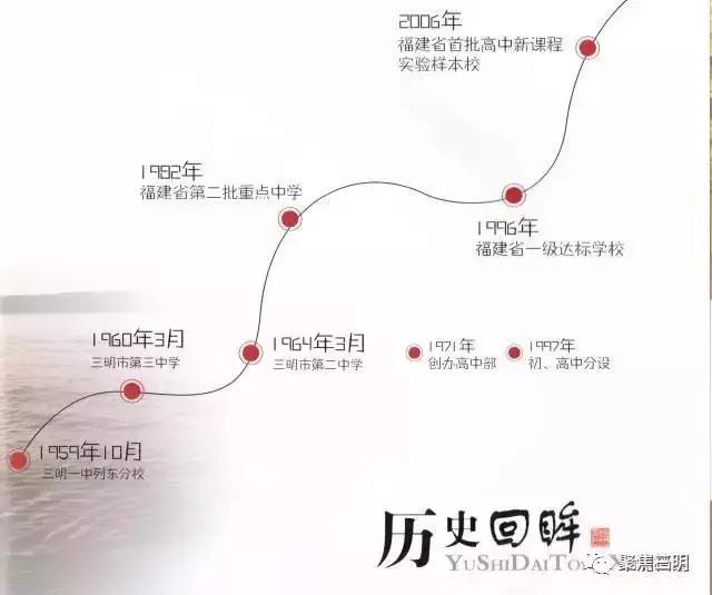 三明市历史照片,三明以前的历史