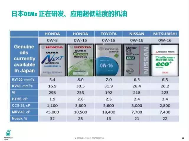 三类发展到四类要多久,三类到四类一年时间