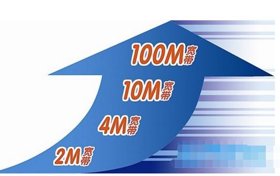 中国移动宽带免费升级,中国移动宽带免费提速