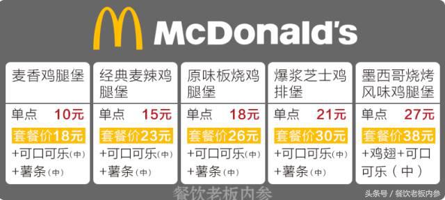 四大汉堡品牌,四大汉堡快餐