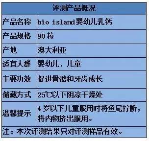 宝宝补钙用什么产品比较好,周岁的宝宝补钙什么产品比较好