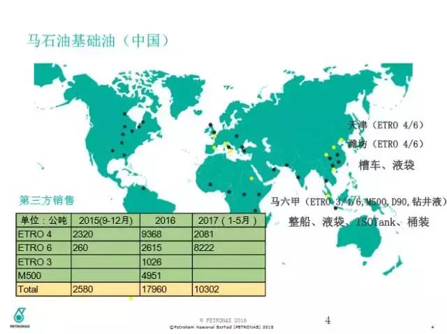 三类发展到四类要多久,三类到四类一年时间