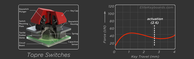 hhkb静电容键盘,推荐几款静电容键盘