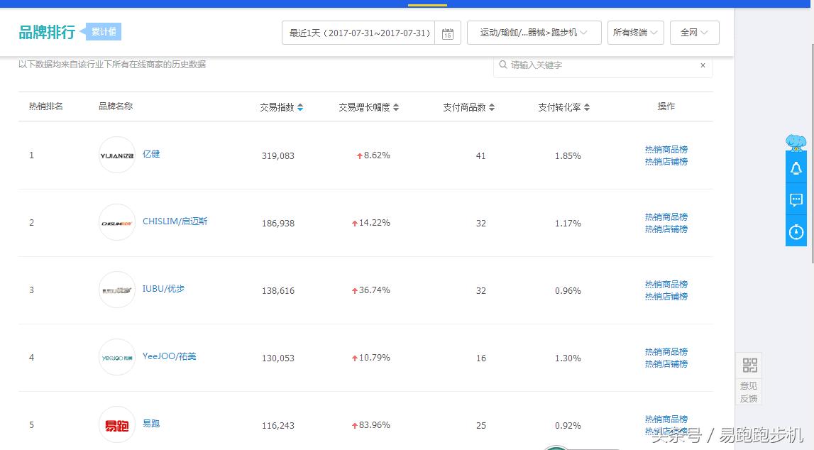 易跑跑步机怎么选择,易跑跑步机咋样