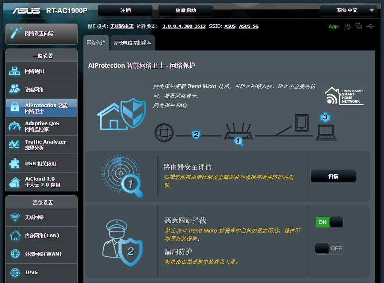 华硕ac1900p详细参数,华硕rt-ac1900双频合一