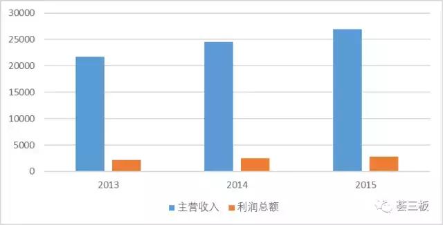 荟研报｜正和药业,832257：品类齐全的中成药企业，产品覆盖全国30个省市