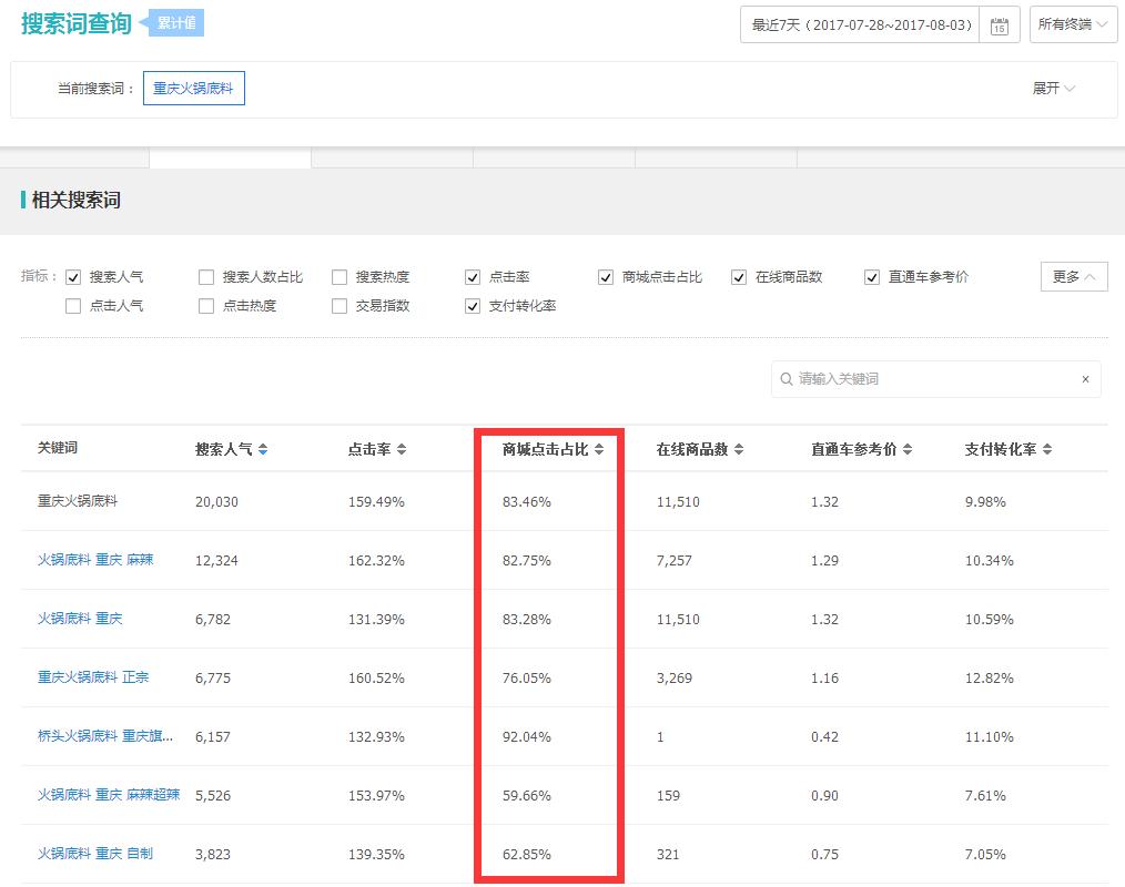 淘宝蓝海项目推荐在哪里看到的,淘宝蓝海项目是不是骗新手的