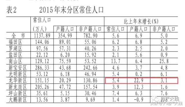 南山海岸城最新消息,海岸城商铺1400万