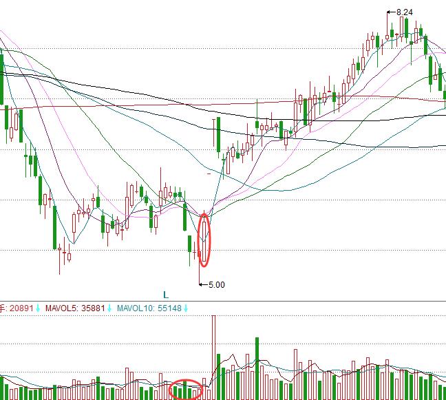 股道K线擒牛术,股道k线擒牛术电子版