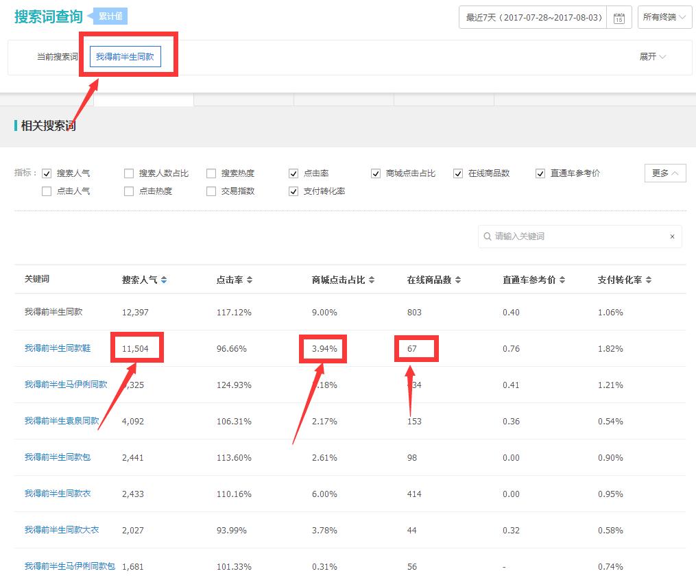 淘宝蓝海项目推荐在哪里看到的,淘宝蓝海项目是不是骗新手的