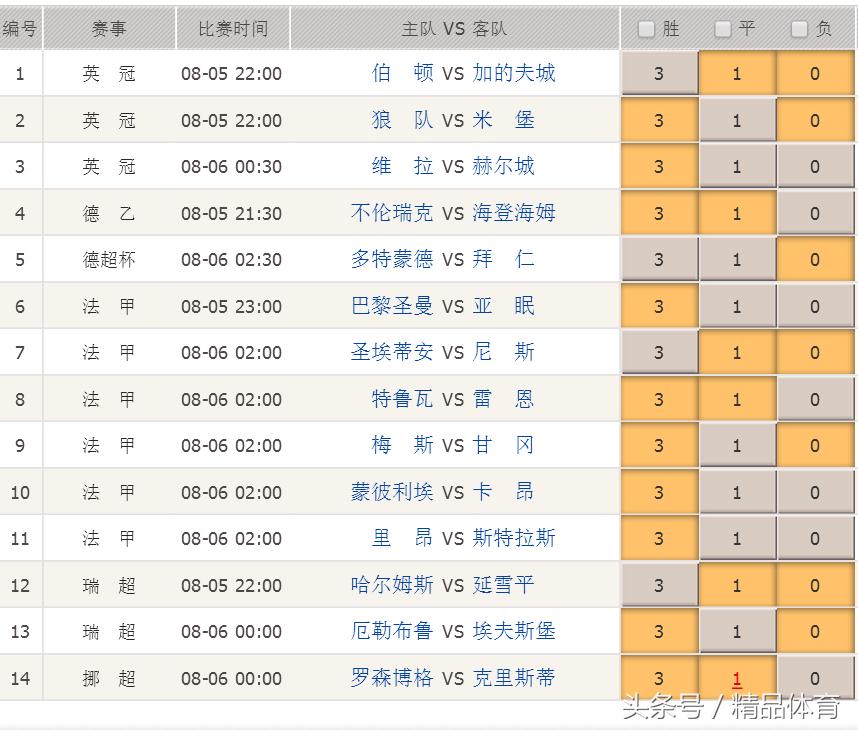 胜负彩17135期足彩大势,胜负彩21091期推荐英超德甲赛事