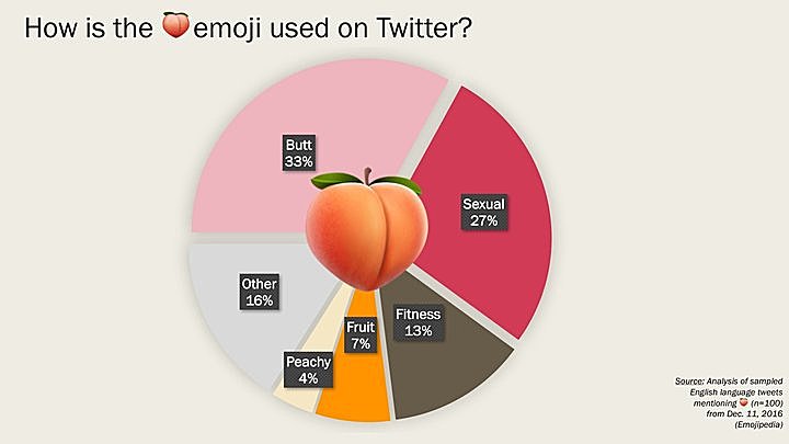艺术家画的“桃子”很美：有两瓣圆鼓鼓蜜桃的隐喻