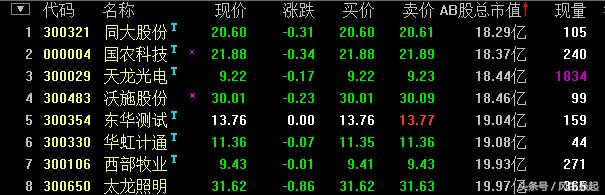 小市值证券股票一览表,小市值蓝筹股有哪些