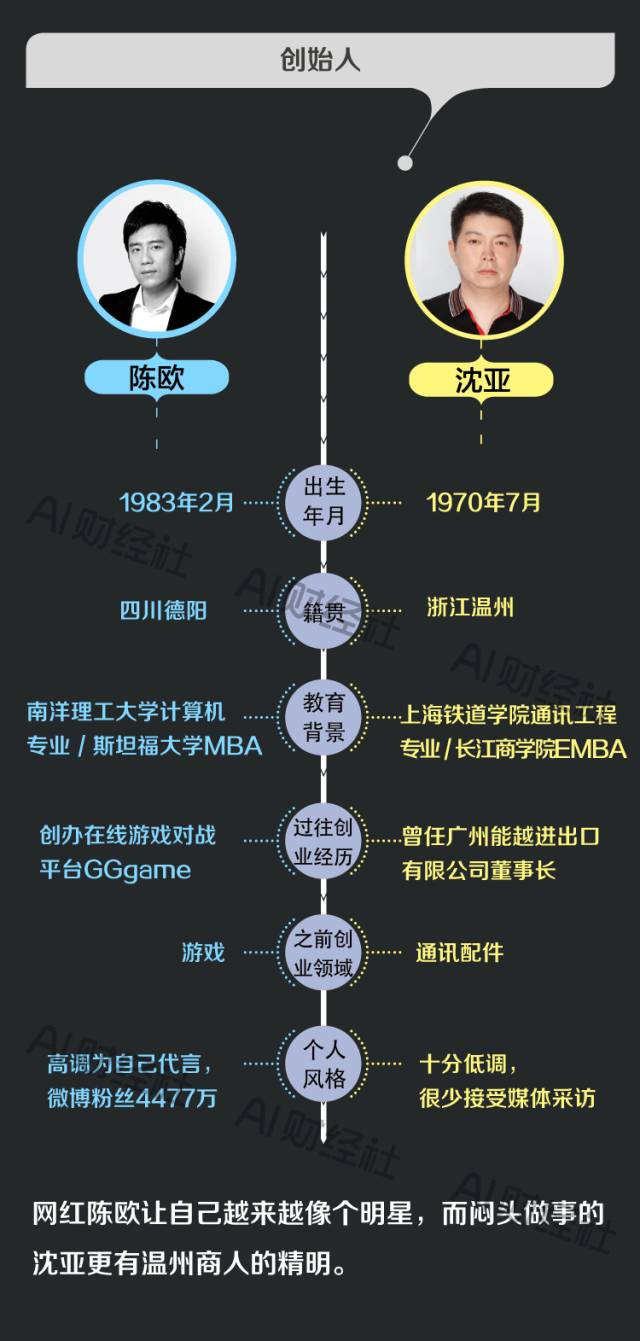 聚美优品和唯品会区别是什么,唯品会和聚美优品是一家吗