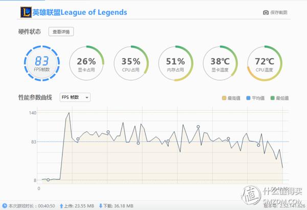 掌控雷电？——AKiTiONode-Thunderbolt3外置显卡转接盒十字评测