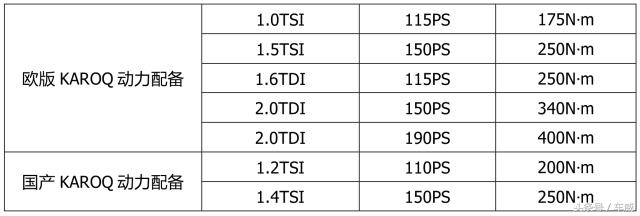 斯柯达KAROq是什么车型,斯柯达karoq价格图片