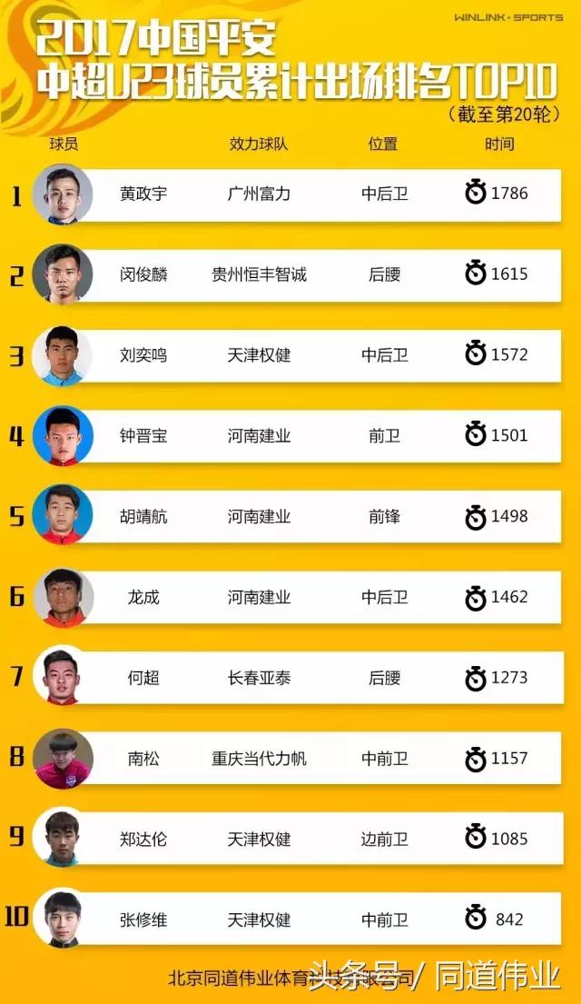 中国超级联赛赛季单场数据统计,中国超级足球联赛最终排名