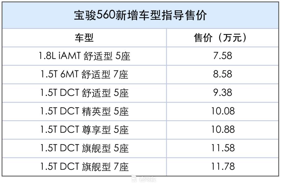 宝骏560什么时候有7座的了,宝骏560用了几款自动变速箱