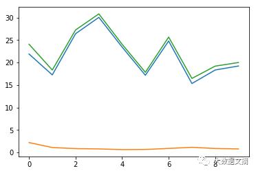 gan对抗生成网络的基本思想,一篇文章读懂gan生成式对抗网络