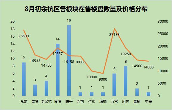 余杭刚需房,余杭刚需房出售报价