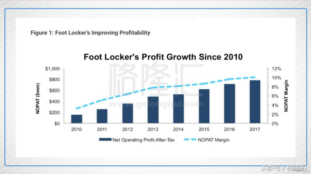 球鞋的二道贩子Footlocker是如何构建护城河的？