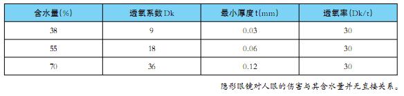 眼睛重度炎症角膜增生戴隐形眼镜,眼内取出19副隐形眼镜