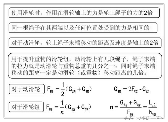 中考物理力学典型知识考点,中考物理力学知识点