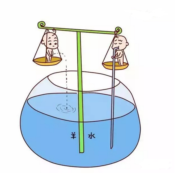 胎儿也会大小便？象妈妈说说尿液粪便都去了哪儿？