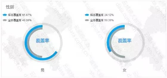 重庆“互联网+汽配及改装服务”优秀案例分析报告（第289期）
