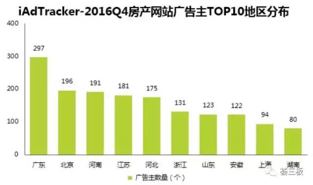 荟研报｜房米网（835086）：国内领先的整合营销服务商