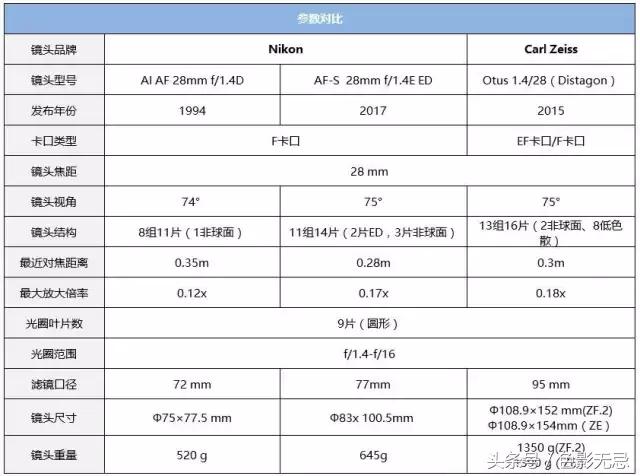 灏煎悍af-s24-120mmf4,灏煎悍afs24f1.8g璇勬祴