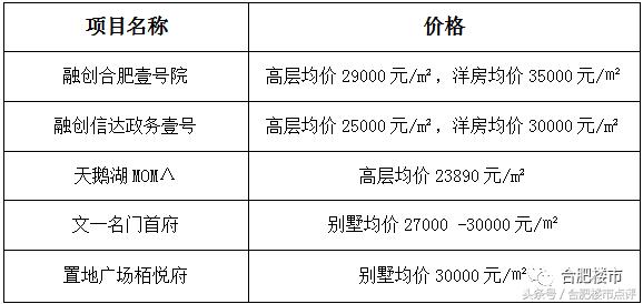 合肥庐阳买房干货,合肥蜀山庐阳购房