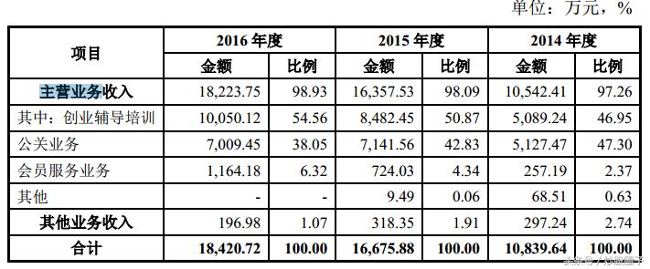 创业黑马300688,300688创业黑马明天走势