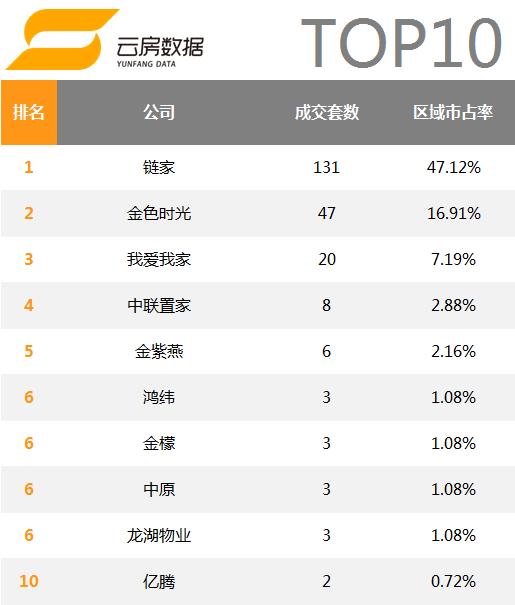 北京万科小区排名,北京房地产中介排名前十名